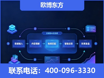 白山-专业deepseek优化